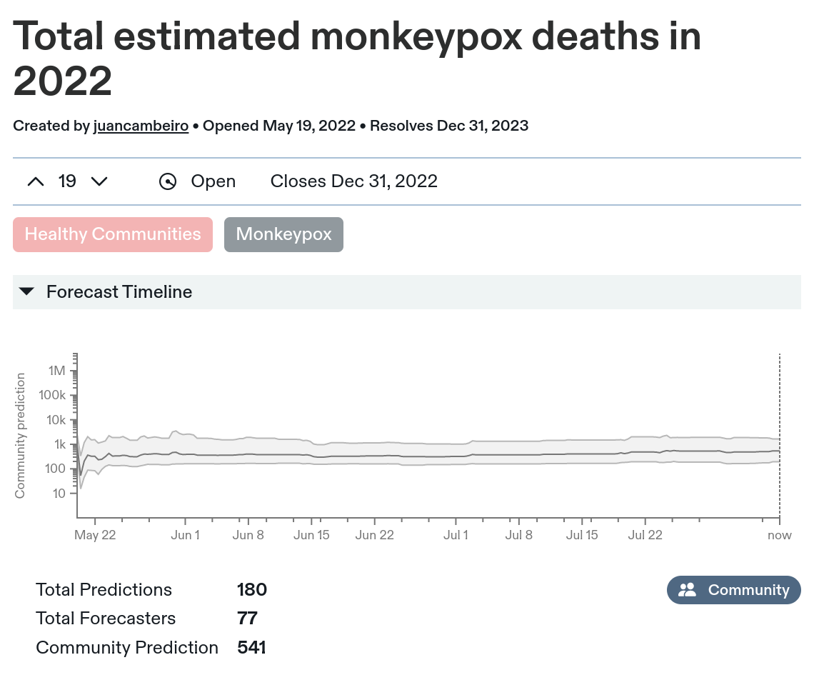 metaculus_mpx_deaths_1