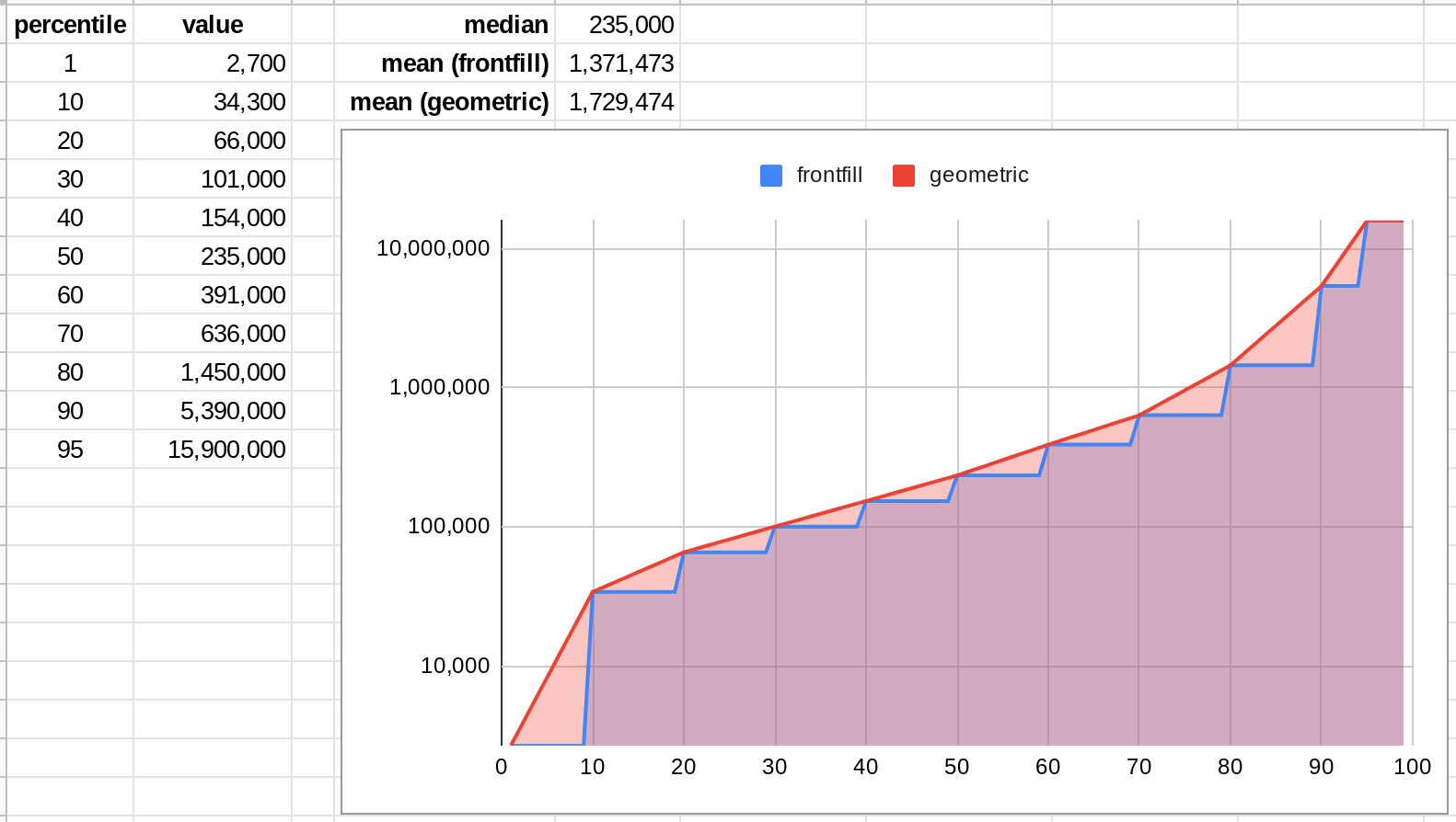 metaculus_mpx_infections_3