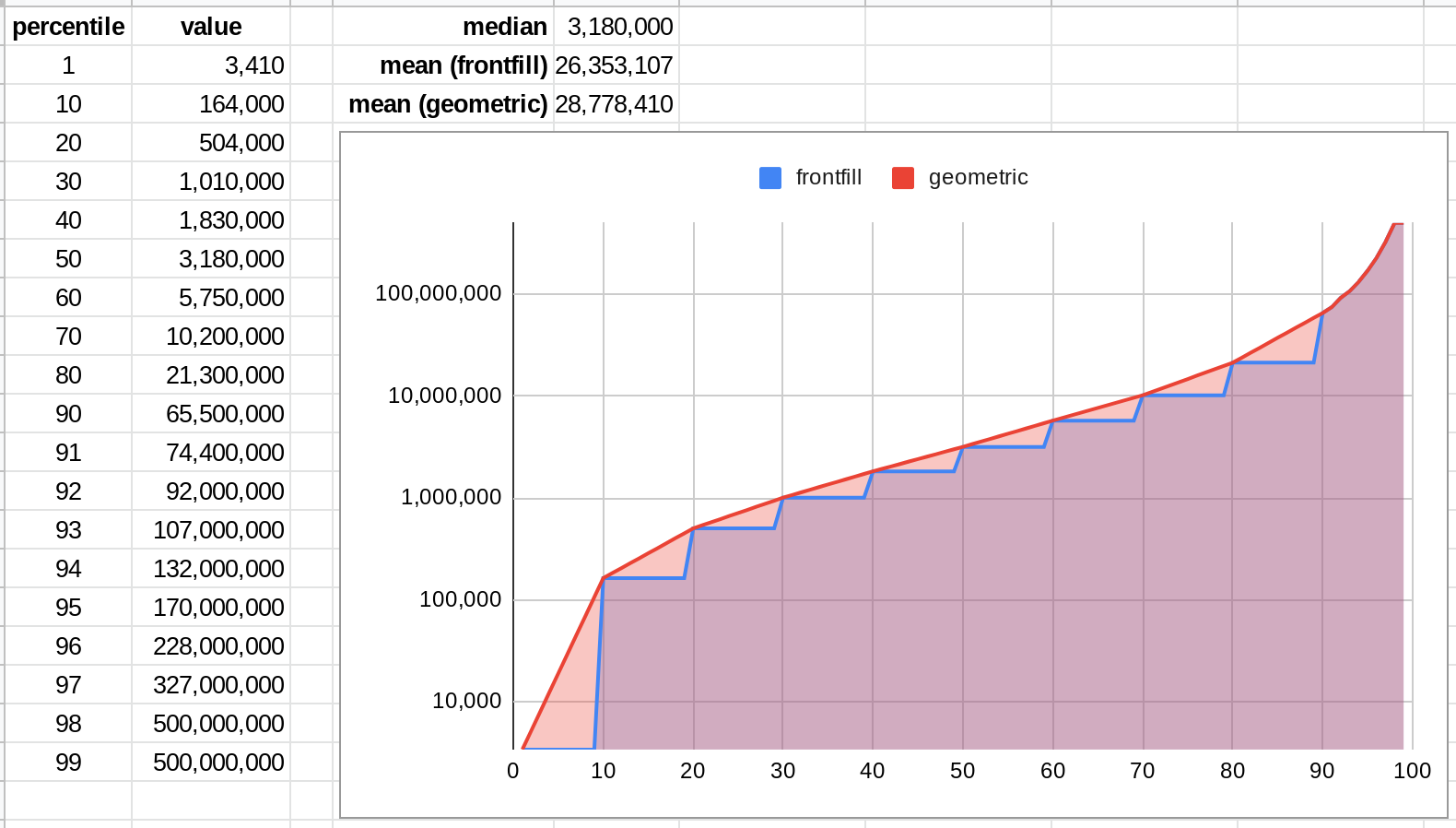 metaculus_mpx_infections_5